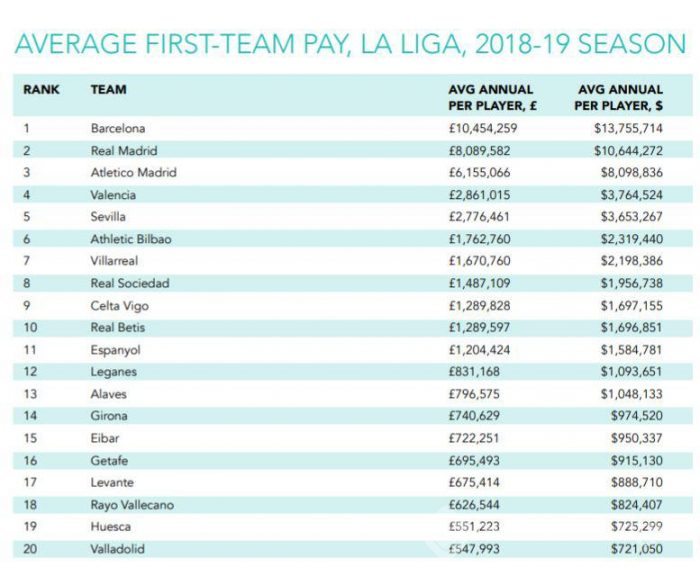 Barcelona inanılması güç bir rekoru kırdı
