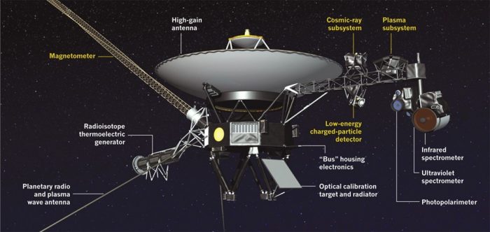 NASA açıkladı: Voyager 2 Güneş Sistemi'nden çıktı