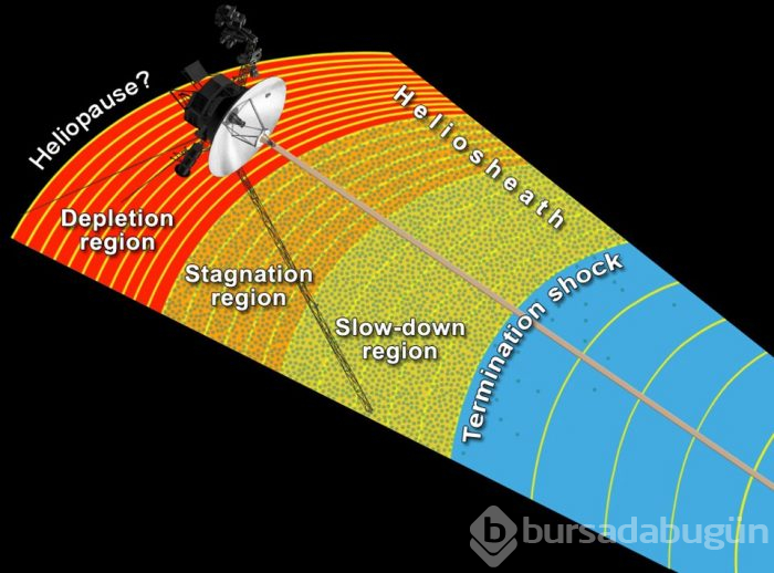 NASA açıkladı: Voyager 2 Güneş Sistemi'nden çıktı