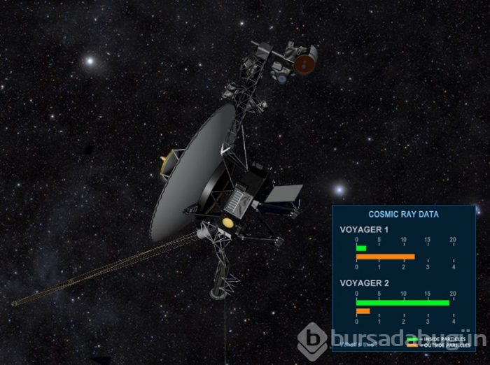 NASA açıkladı: Voyager 2 Güneş Sistemi'nden çıktı