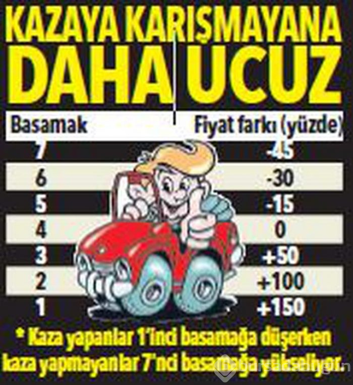 Trafikte 2019 tarifesi

