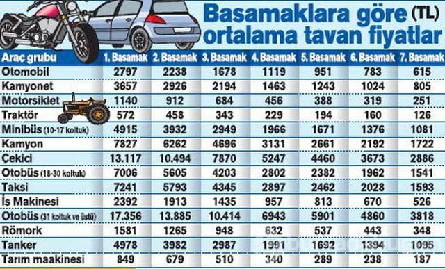 Trafikte 2019 tarifesi
