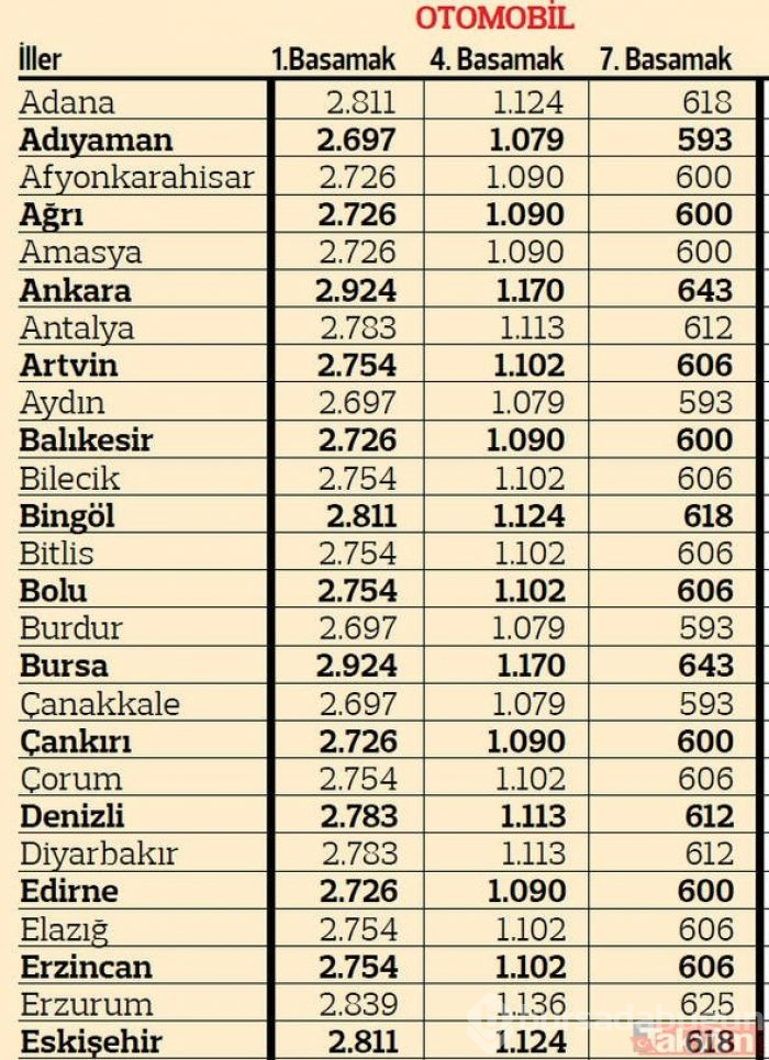 Trafikte 2019 tarifesi
