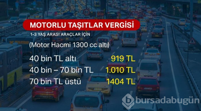 2019 yılında vergi, harç ve cezalardaki yeniden değerleme oranı belli oldu