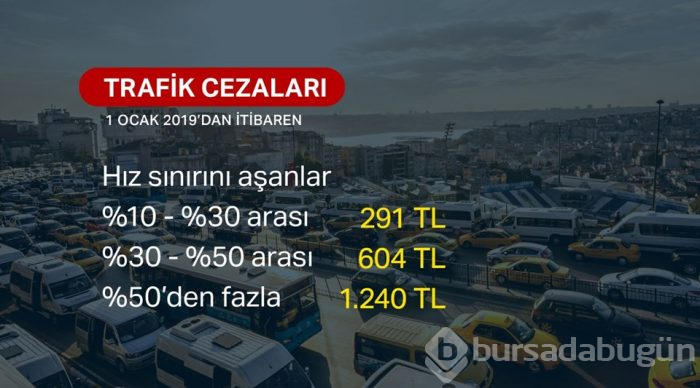 2019 yılında vergi, harç ve cezalardaki yeniden değerleme oranı belli oldu