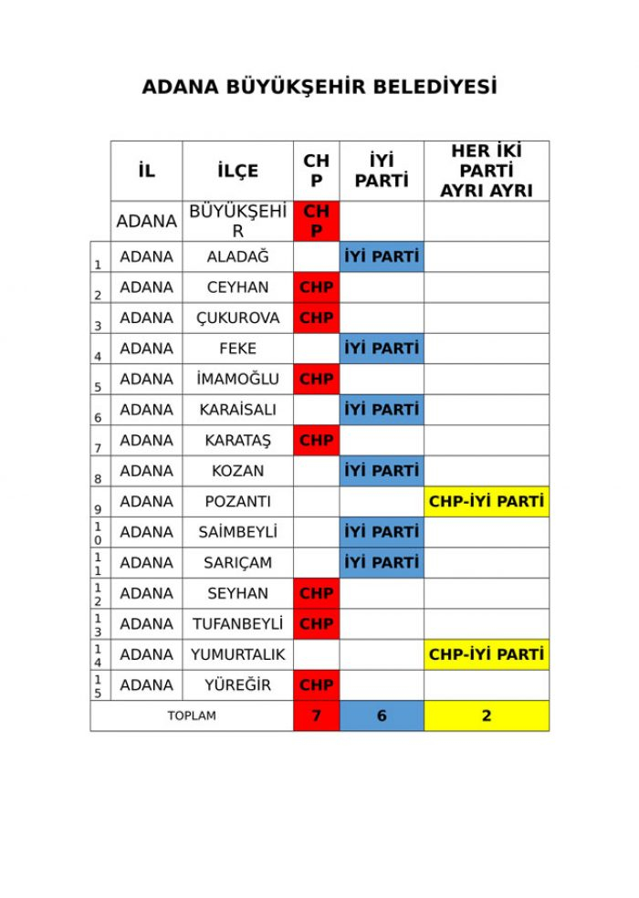 İYİ Parti ve CHP'nin iş birliği protokolü tam liste 
