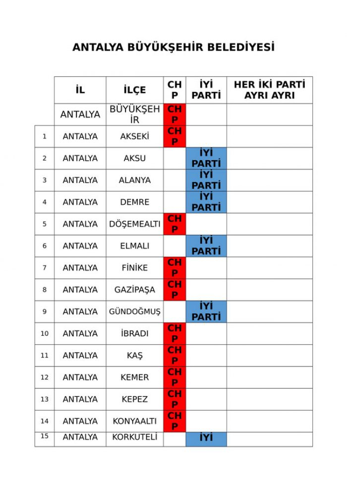 İYİ Parti ve CHP'nin iş birliği protokolü tam liste 
