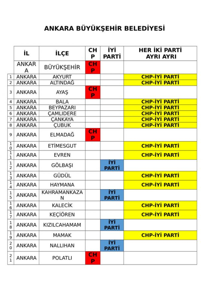 İYİ Parti ve CHP'nin iş birliği protokolü tam liste 
