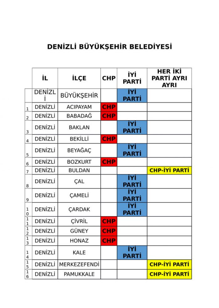 İYİ Parti ve CHP'nin iş birliği protokolü tam liste 
