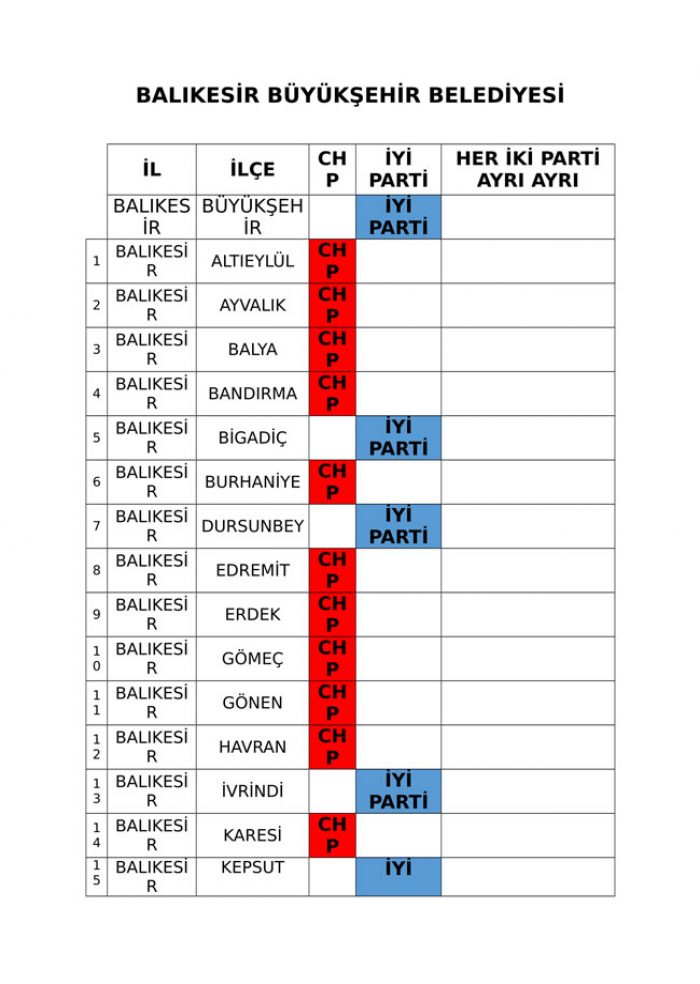 İYİ Parti ve CHP'nin iş birliği protokolü tam liste 
