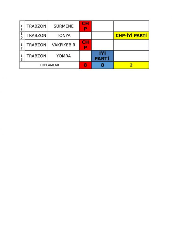 İYİ Parti ve CHP'nin iş birliği protokolü tam liste 
