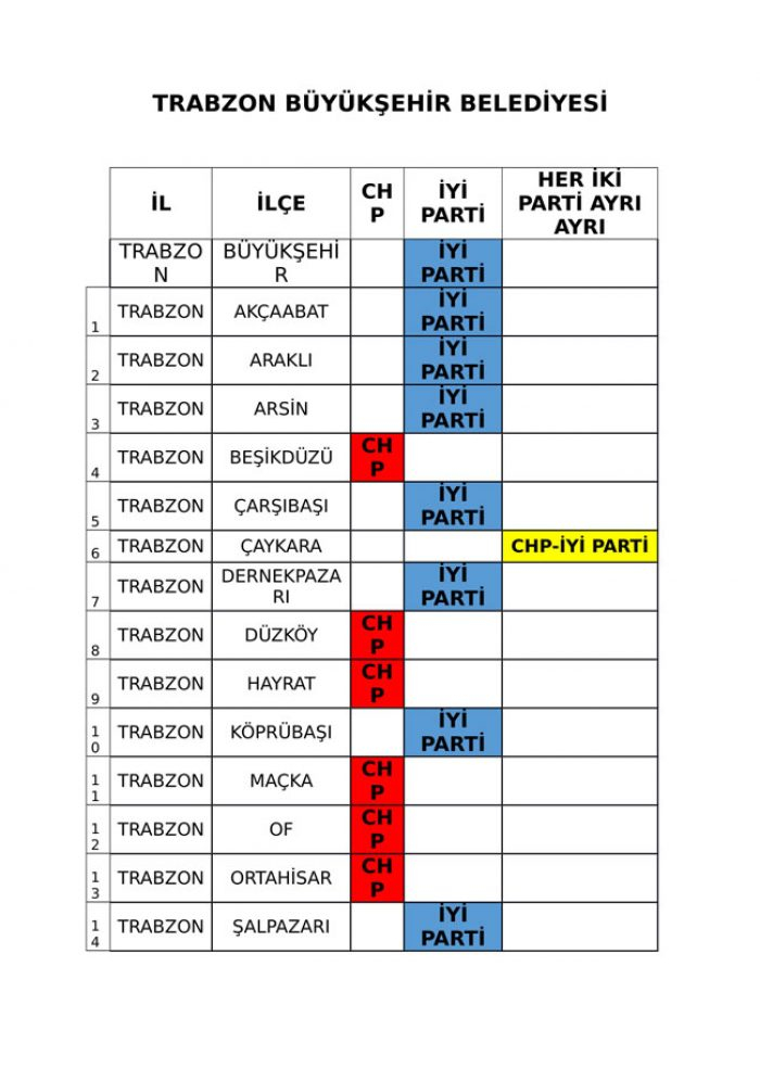 İYİ Parti ve CHP'nin iş birliği protokolü tam liste 
