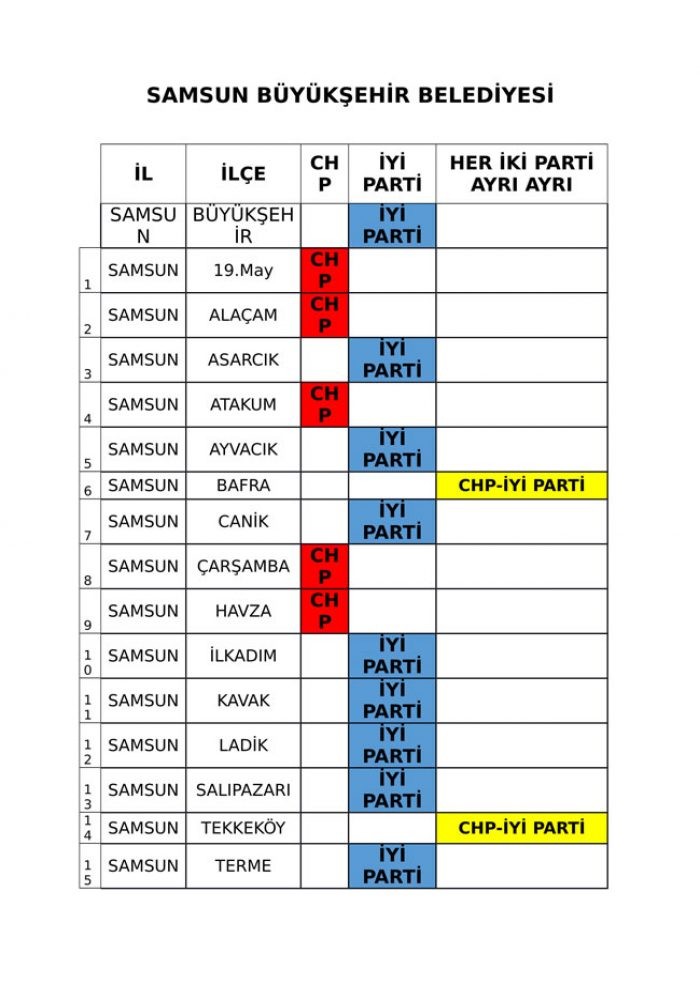 İYİ Parti ve CHP'nin iş birliği protokolü tam liste 
