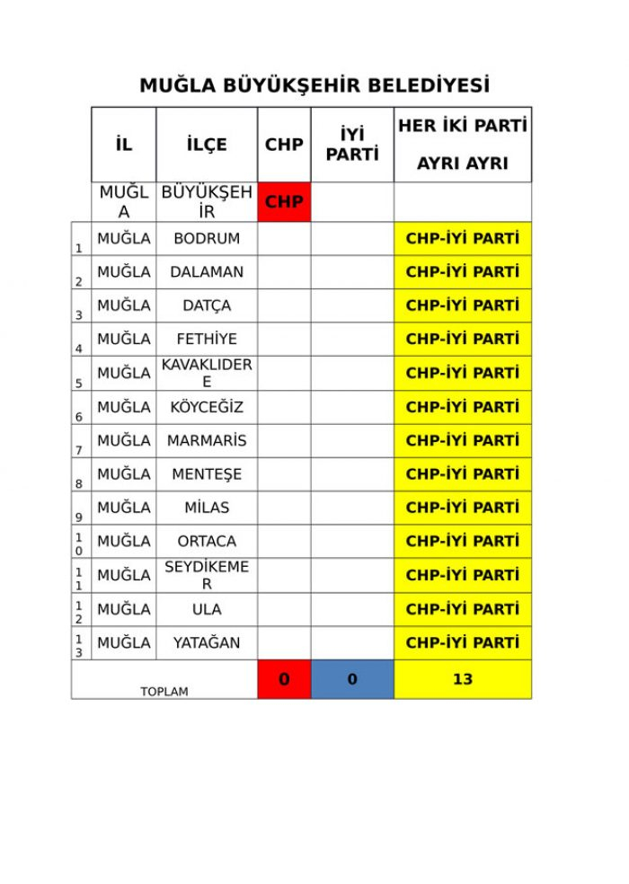 İYİ Parti ve CHP'nin iş birliği protokolü tam liste 

