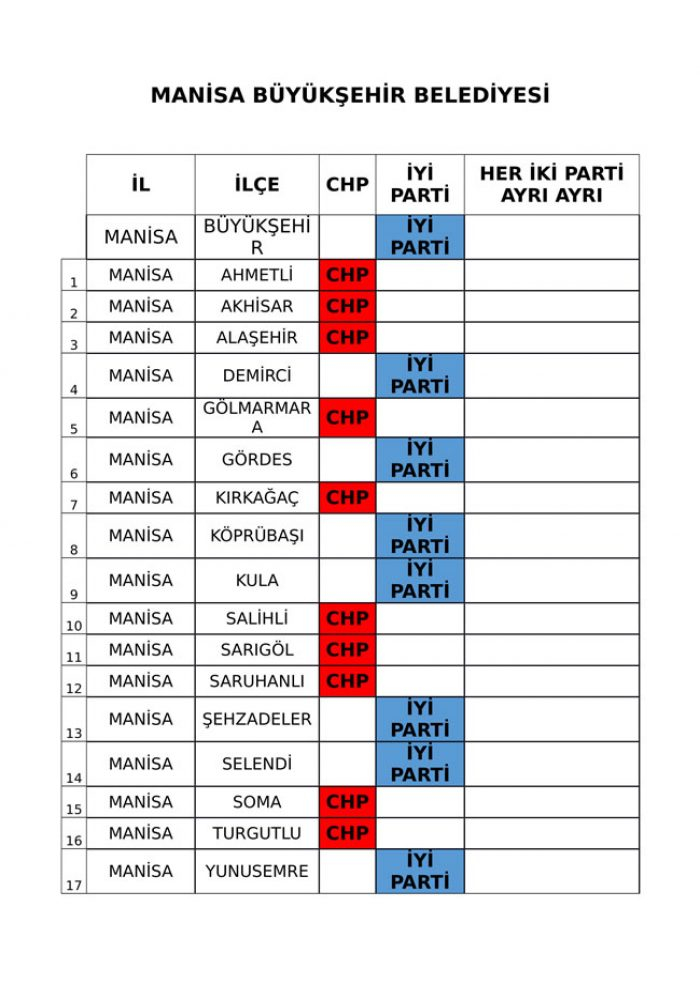 İYİ Parti ve CHP'nin iş birliği protokolü tam liste 
