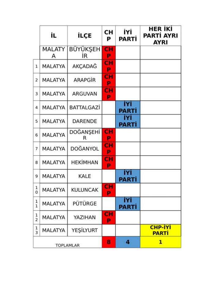 İYİ Parti ve CHP'nin iş birliği protokolü tam liste 
