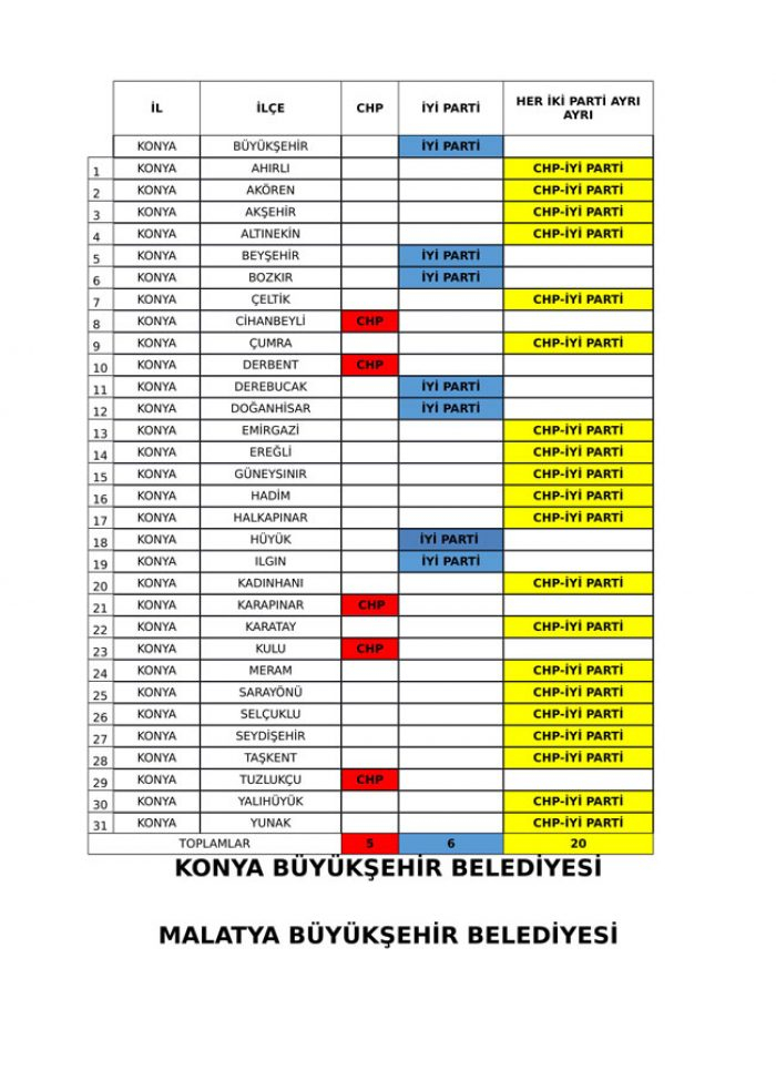 İYİ Parti ve CHP'nin iş birliği protokolü tam liste 
