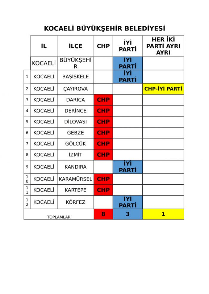 İYİ Parti ve CHP'nin iş birliği protokolü tam liste 
