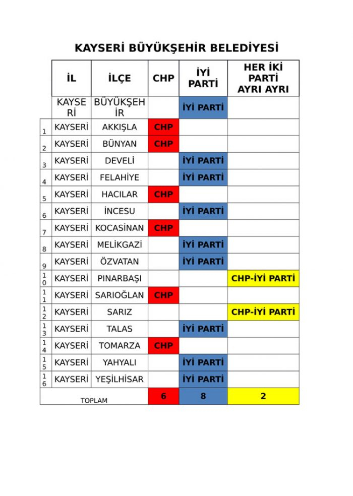 İYİ Parti ve CHP'nin iş birliği protokolü tam liste 
