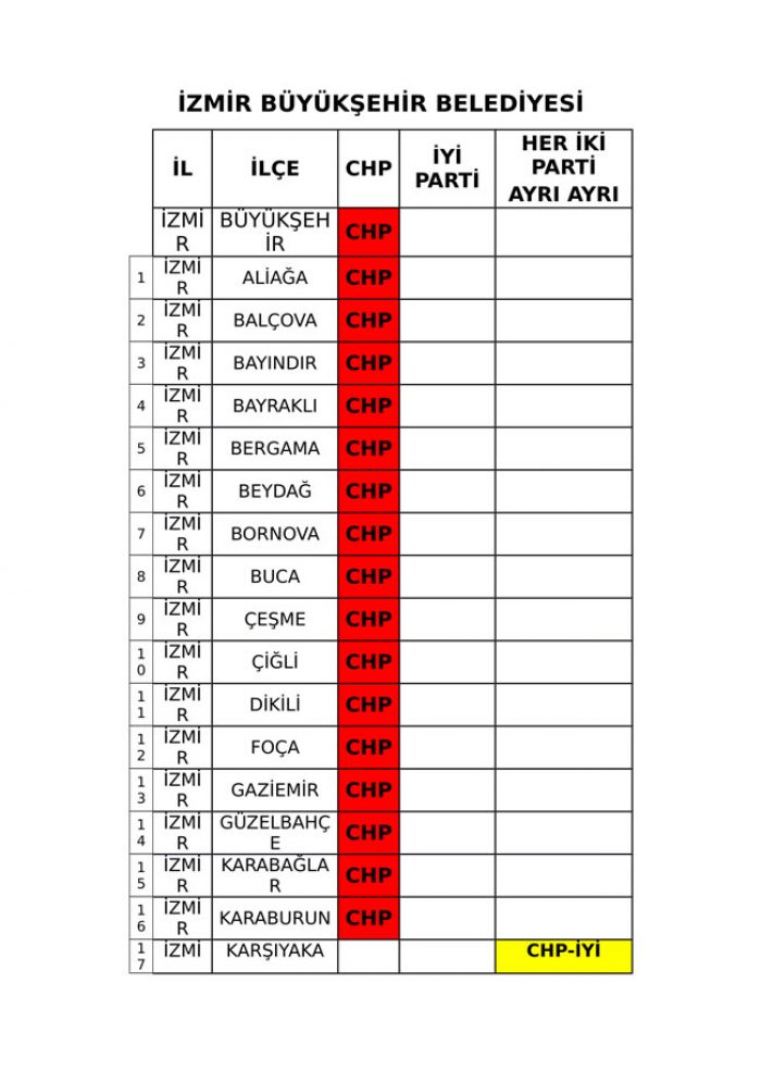 İYİ Parti ve CHP'nin iş birliği protokolü tam liste 
