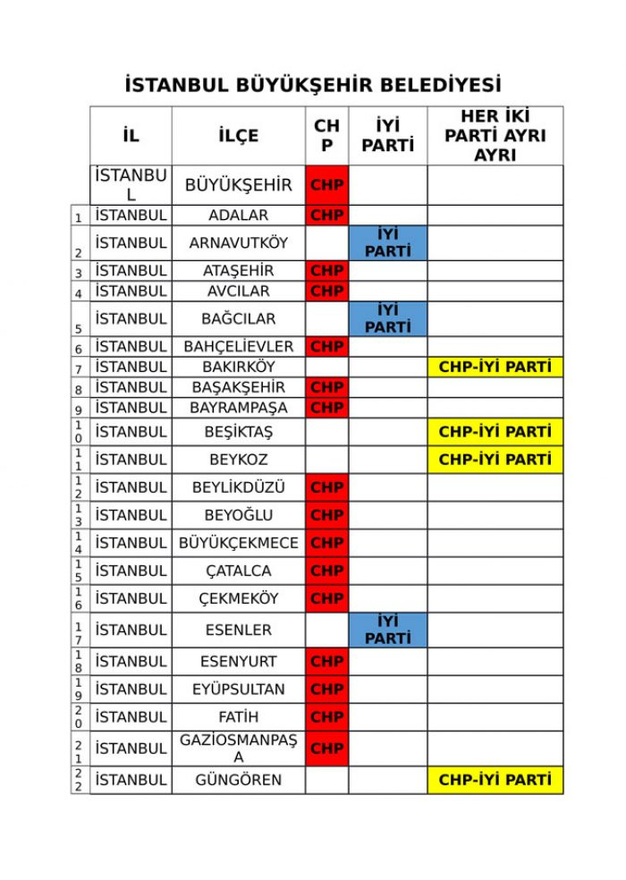 İYİ Parti ve CHP'nin iş birliği protokolü tam liste 
