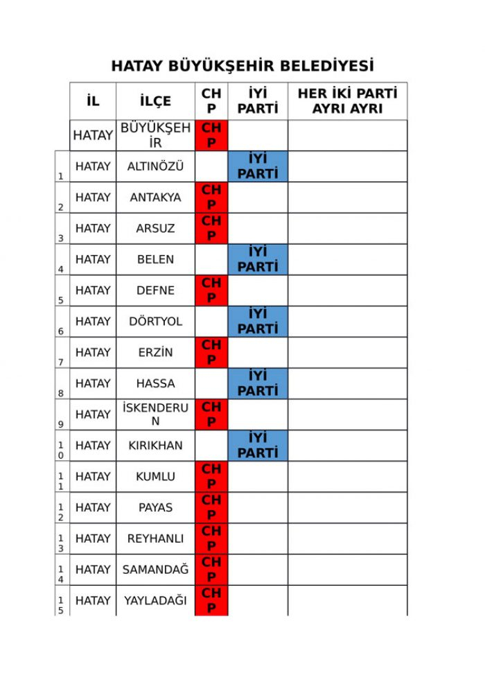 İYİ Parti ve CHP'nin iş birliği protokolü tam liste 
