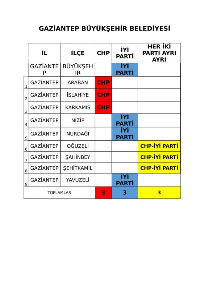 İYİ Parti ve CHP'nin iş birliği protokolü tam liste 
