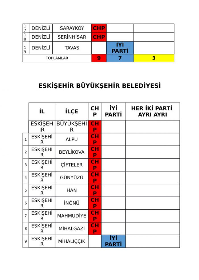 İYİ Parti ve CHP'nin iş birliği protokolü tam liste 
