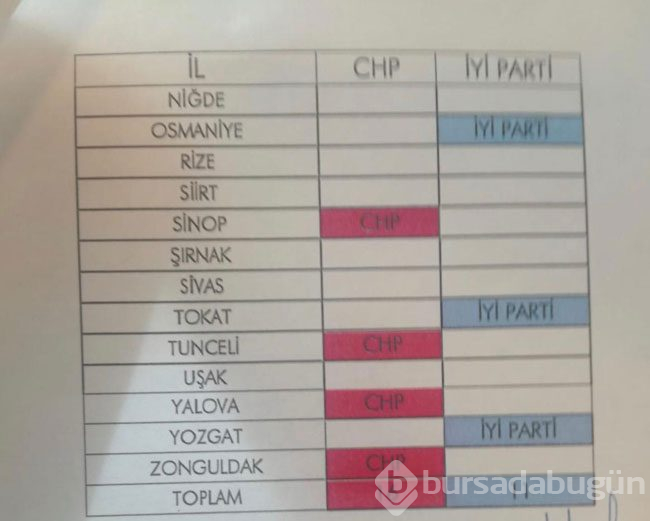 İYİ Parti ve CHP'nin iş birliği protokolü tam liste 
