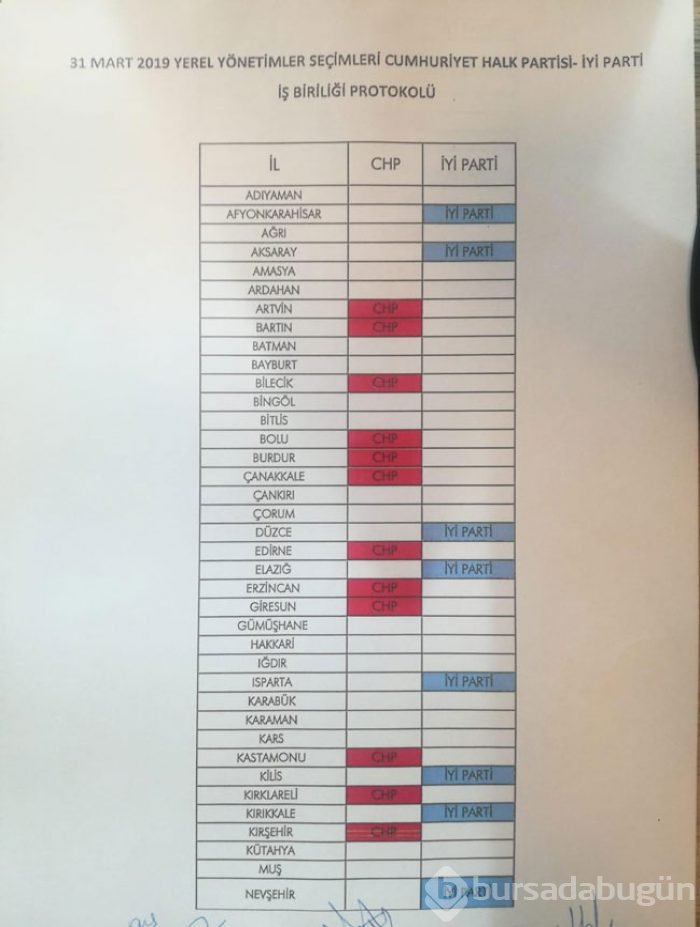 İYİ Parti ve CHP'nin iş birliği protokolü tam liste 
