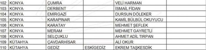 CHP yerel seçim adayları 2019 tam liste 145 aday daha açıklandı