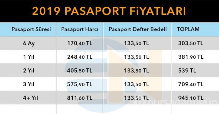 2019 Pasaport harç ve cüzdan ücretleri (Pasaport başvurusu nasıl yapılır?)