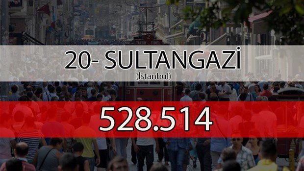 Türkiye'nin en kalabalık ilçeleri
