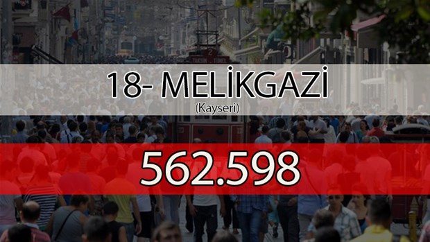 Türkiye'nin en kalabalık ilçeleri