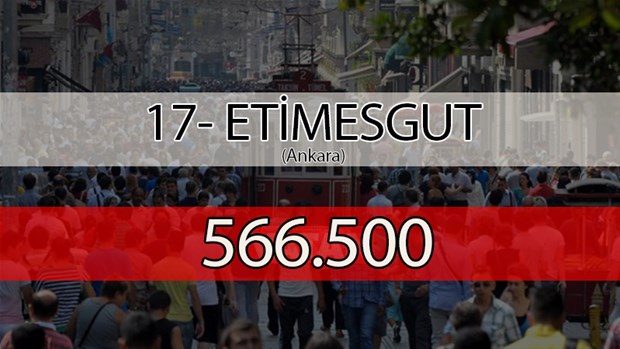 Türkiye'nin en kalabalık ilçeleri