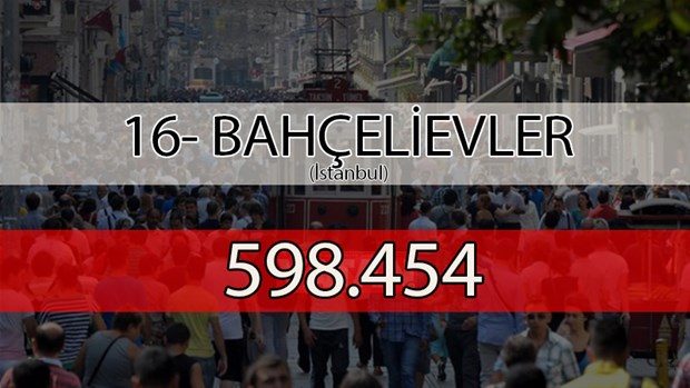 Türkiye'nin en kalabalık ilçeleri