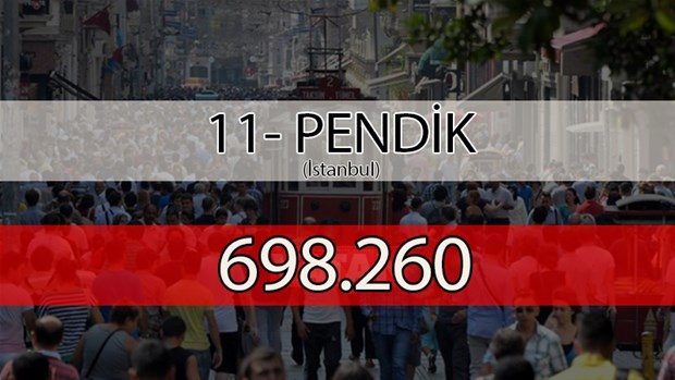 Türkiye'nin en kalabalık ilçeleri