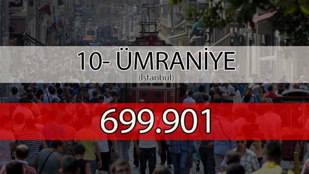 Türkiye'nin en kalabalık ilçeleri