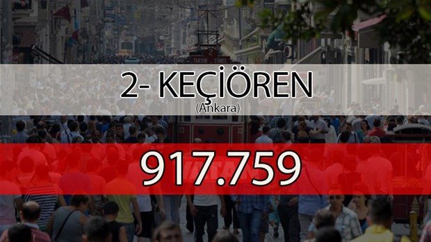 Türkiye'nin en kalabalık ilçeleri