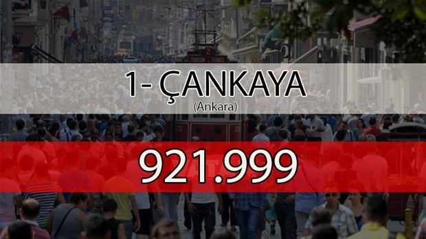 Türkiye'nin en kalabalık ilçeleri