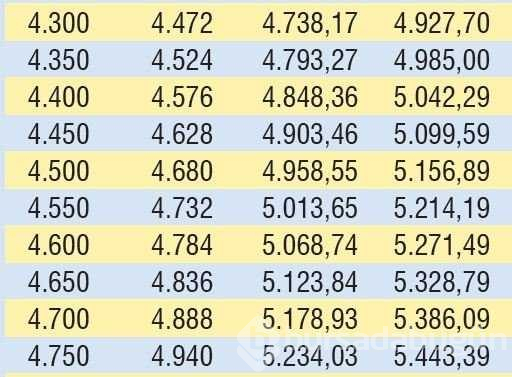 Son Dakika Haberi... Emekliye ek zam oranı ne kadar oldu - İşte güncel emekli maaşları
