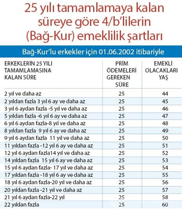 Ne zaman ve hangi şartlarda emekli olursunuz? (SSK ve Emekli Sandığı)