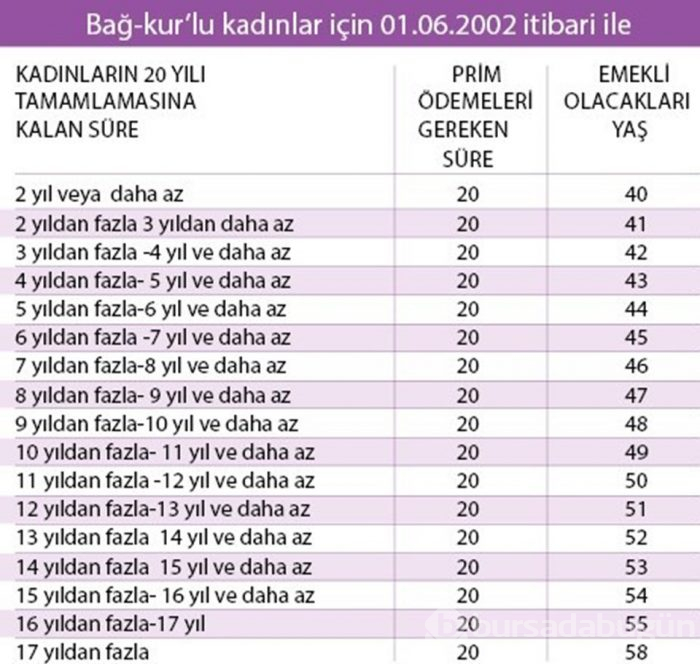 Ne zaman ve hangi şartlarda emekli olursunuz? (SSK ve Emekli Sandığı)