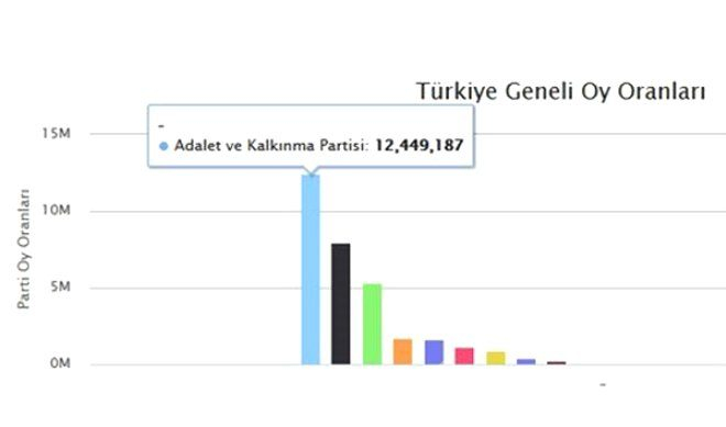 Dünden bugüne recep tayyip erdoğan'ın yaşam ve siyasi kariyeri
