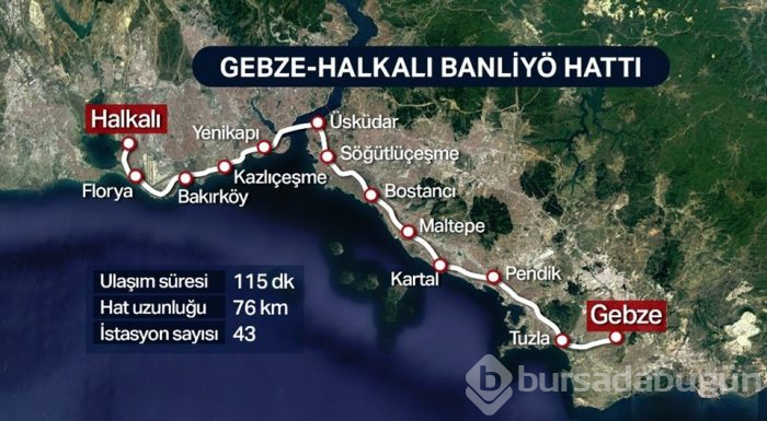 Cumhurbaşkanı Erdoğan: İstanbulluya 1 saat 10 dakika kazandıracak