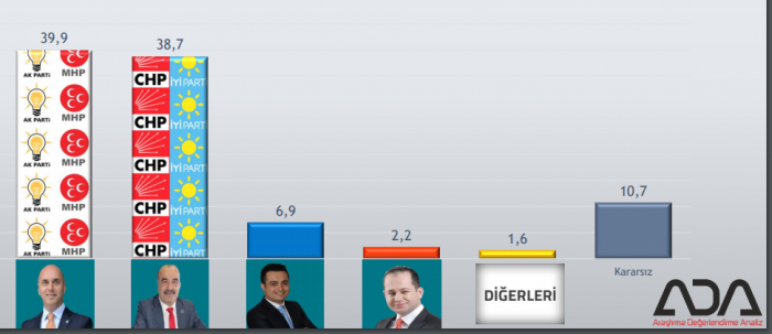 İşte seçim öncesi Bursa'nın son anketi
