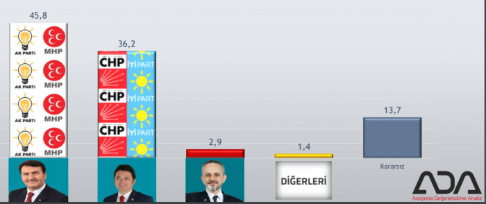 İşte seçim öncesi Bursa'nın son anketi
