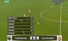 Geçmişten günümüze Fenerbahçe Galatasaray derbisi caps'leri