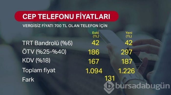 İşte akıllı telefonların yeni zamlı fiyatları