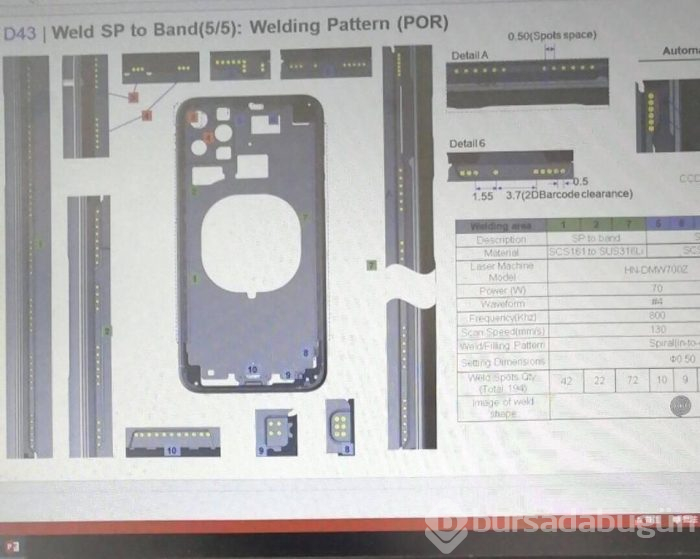 iPhone'lar için bir dönemin sonu